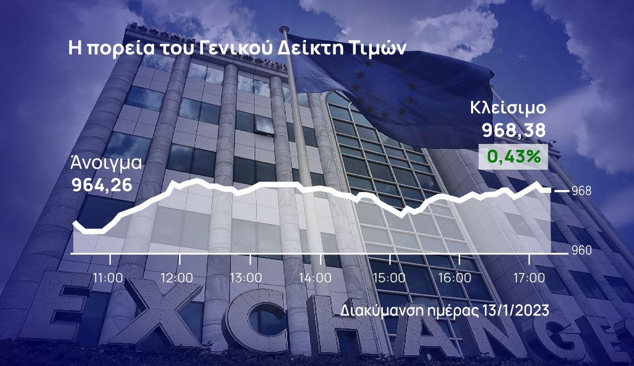 Χρηματιστήριο Αθηνών: Άντεξε στις διεθνείς πιέσεις