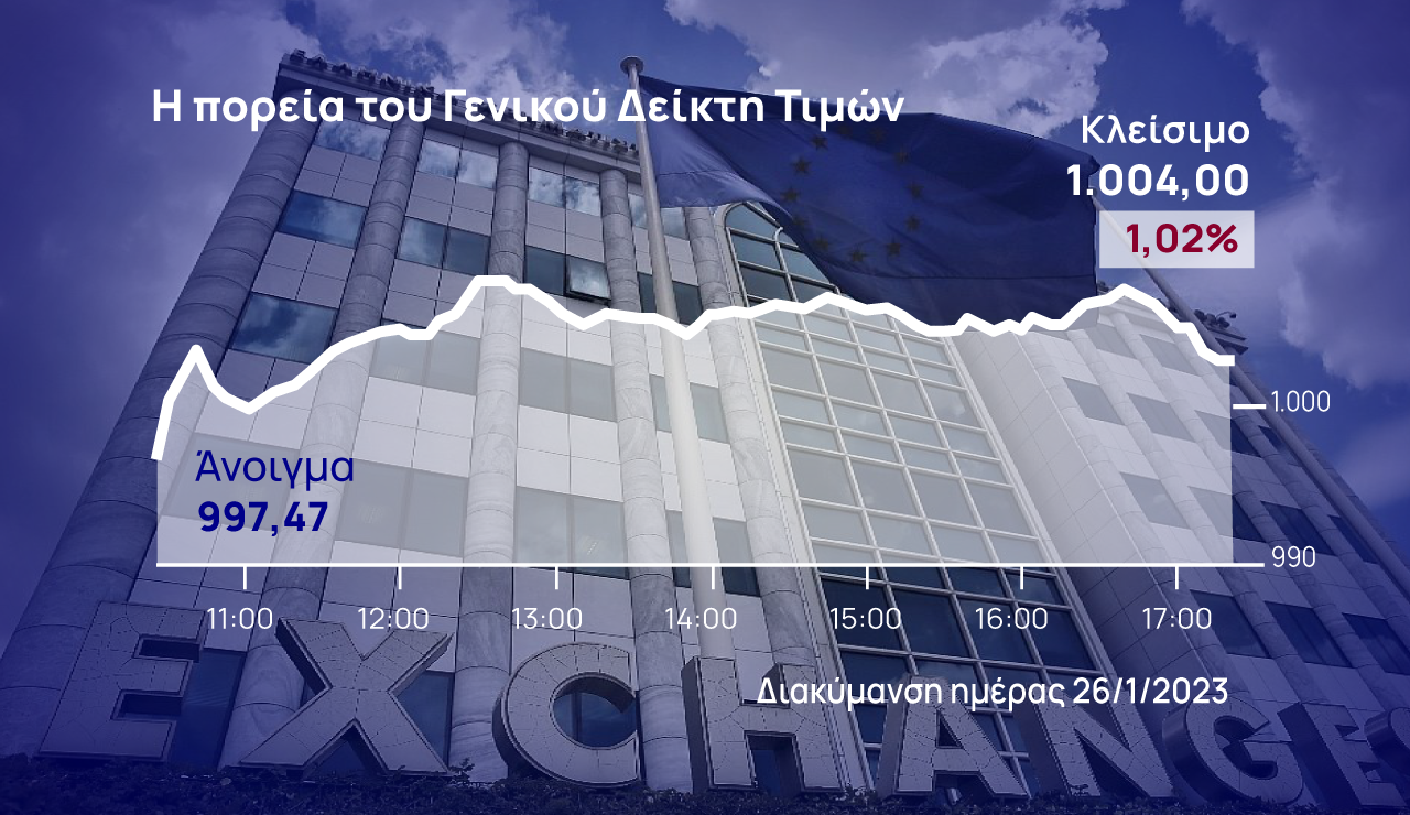 Χρηματιστήριο Αθηνών: Με +1% στις 1.000 μονάδες