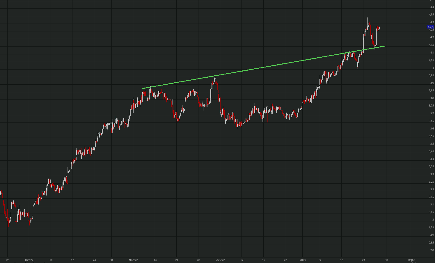 otmarkets-live