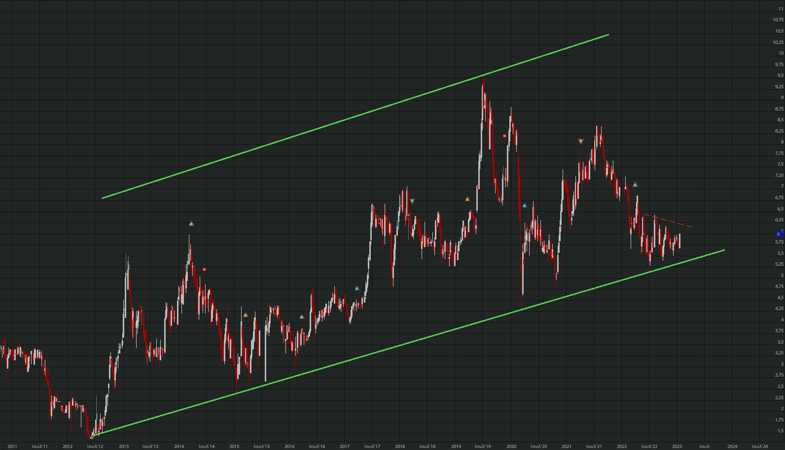 otmarkets-live