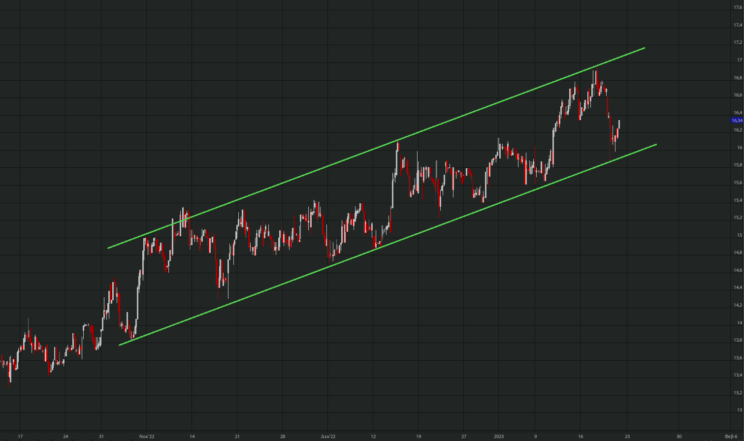 otmarkets-live