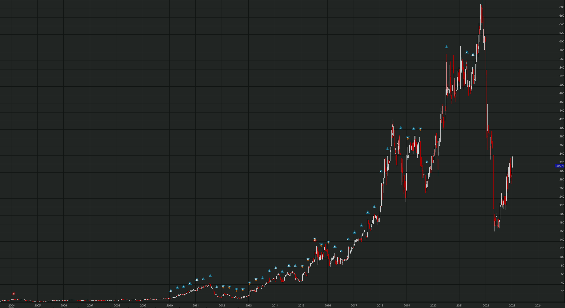 otmarkets-live