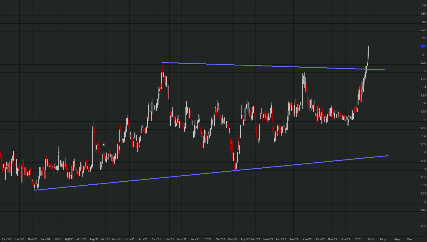 otmarkets-live