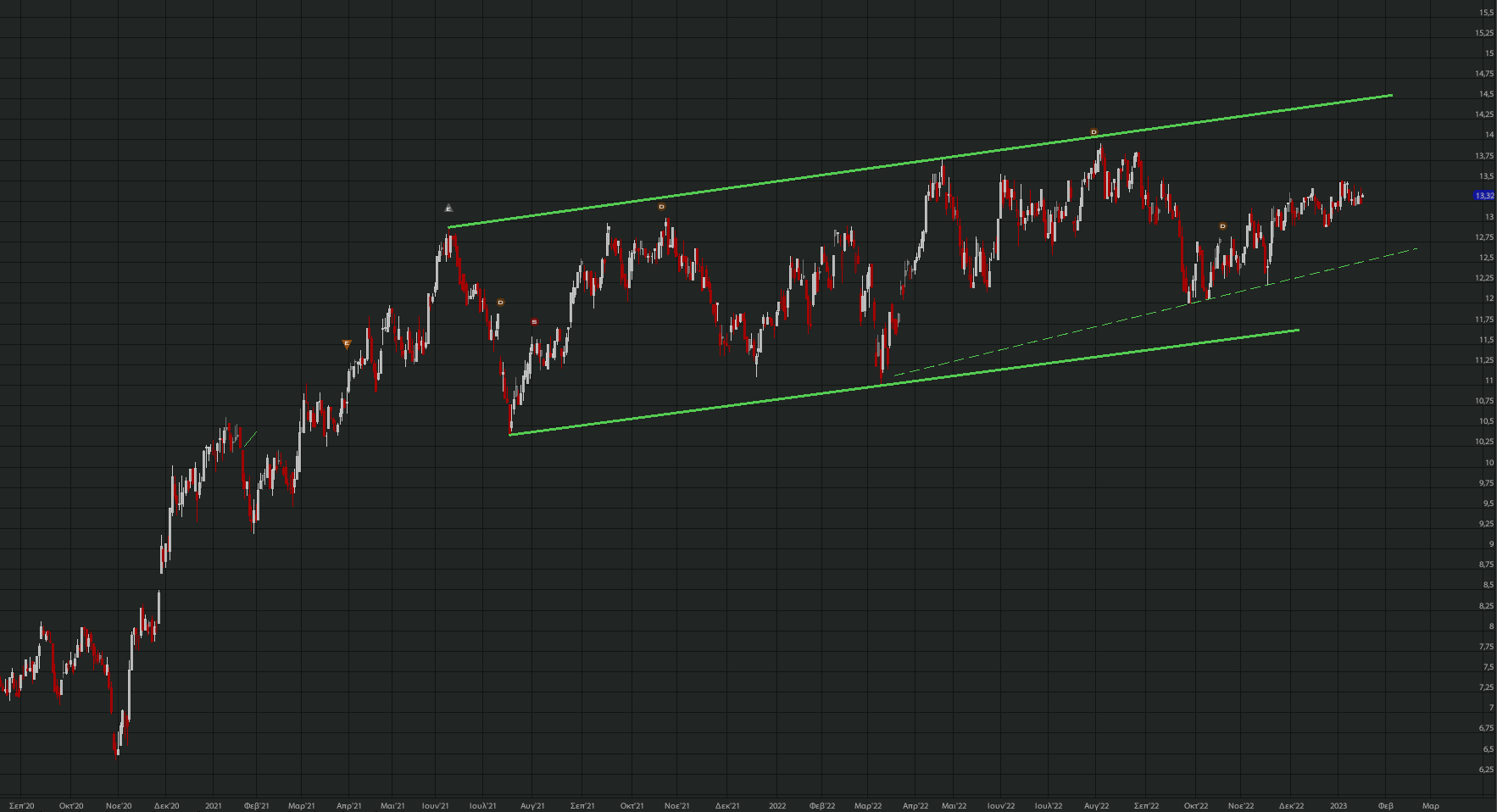 otmarkets-live