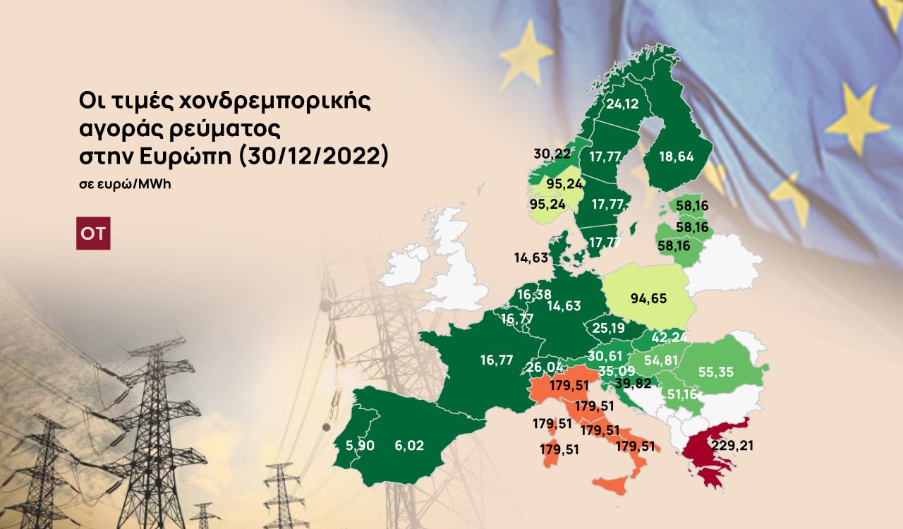 APE: How the weather has reduced electricity prices in Europe and increased them in Greece [Χάρτες] – financial postman