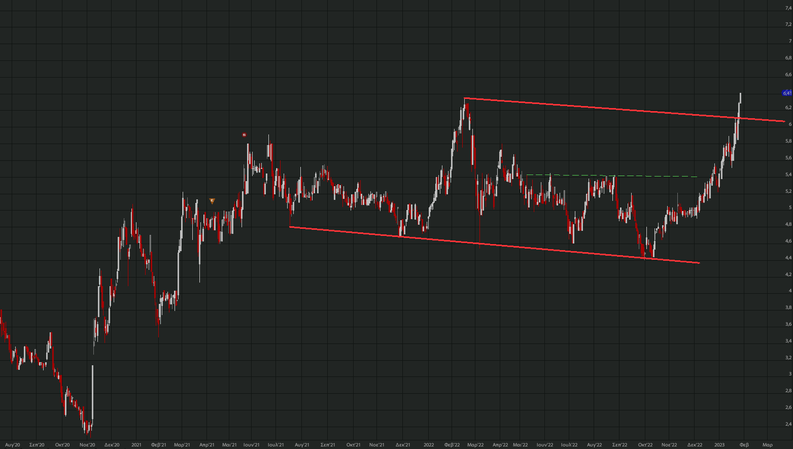 otmarkets-live