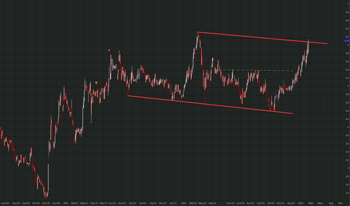 otmarkets-live