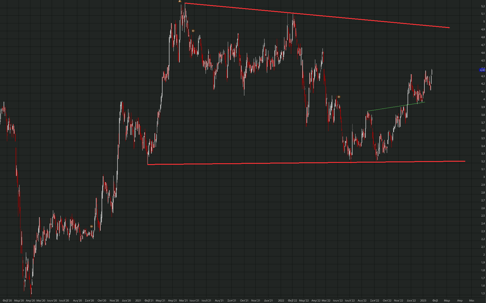 otmarkets-live