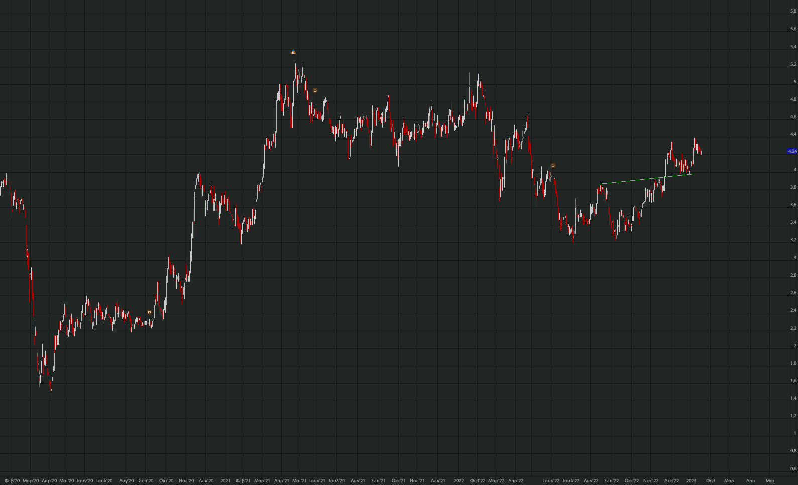 otmarkets-live