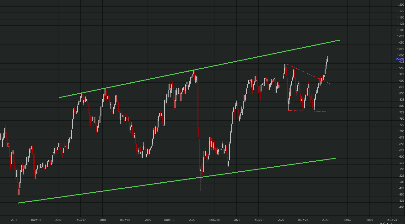 otmarkets-live