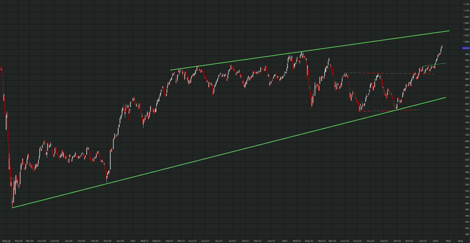 otmarkets-live