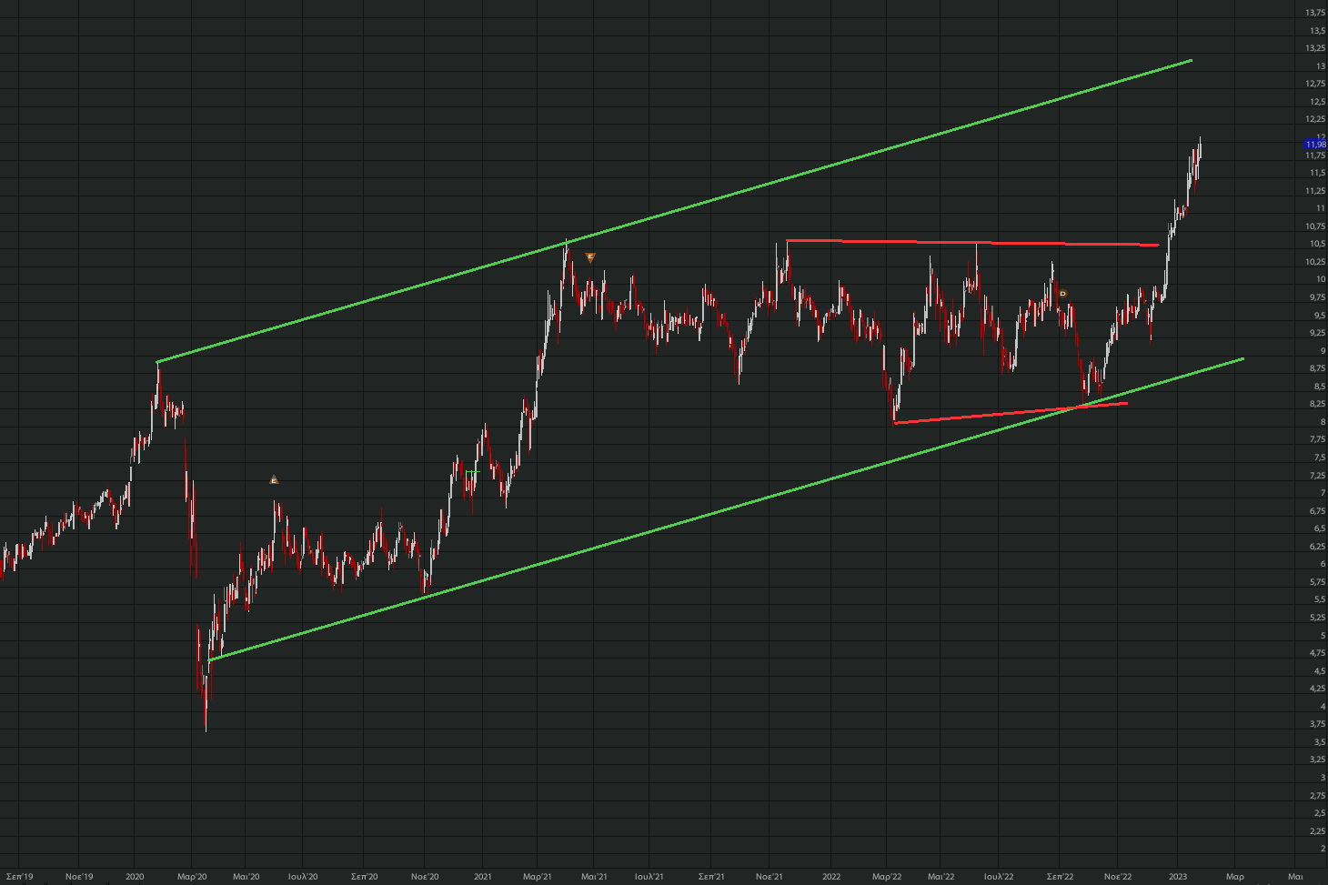 otmarkets-live