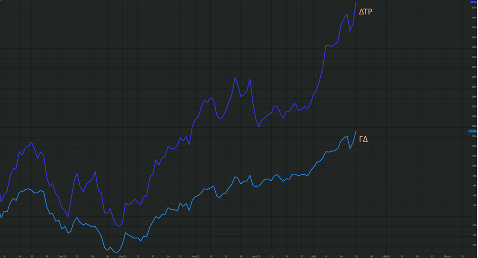 otmarkets-live