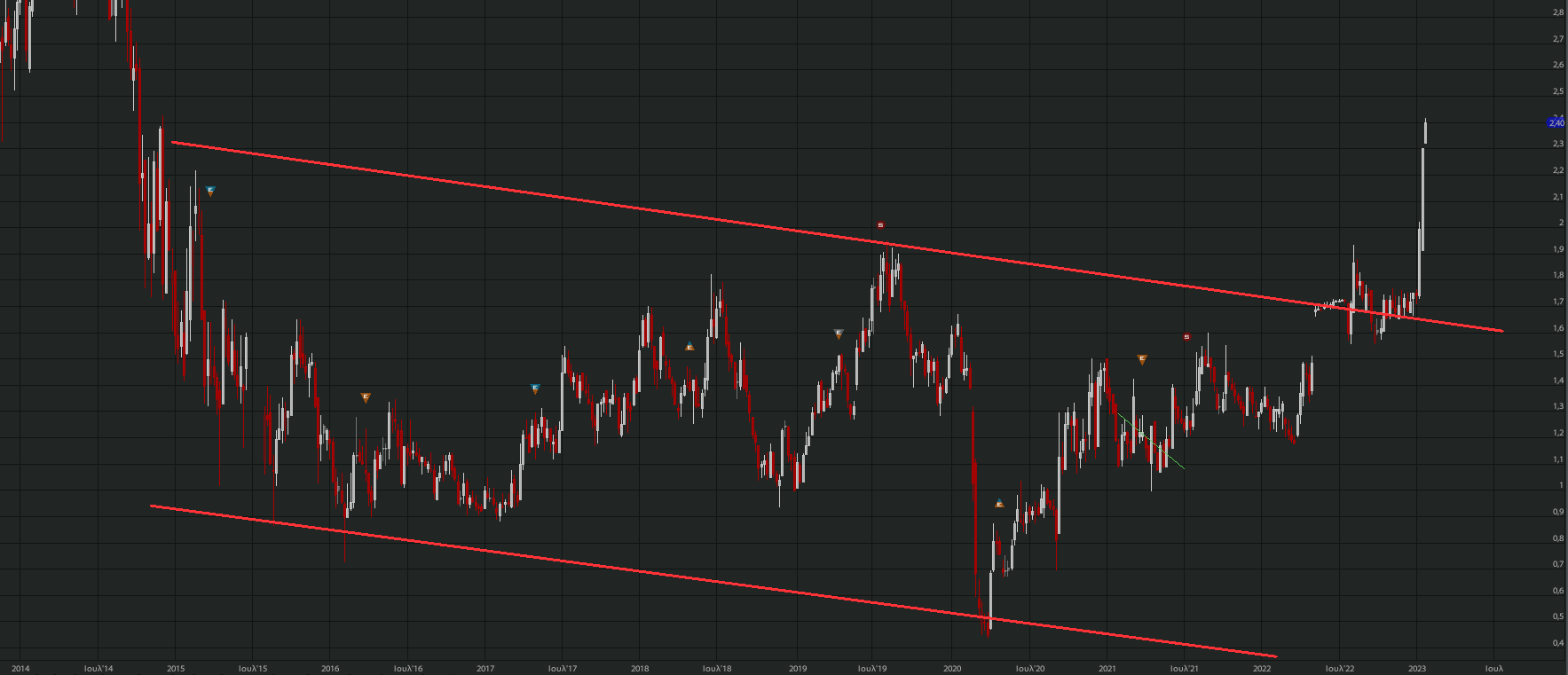 otmarkets-live