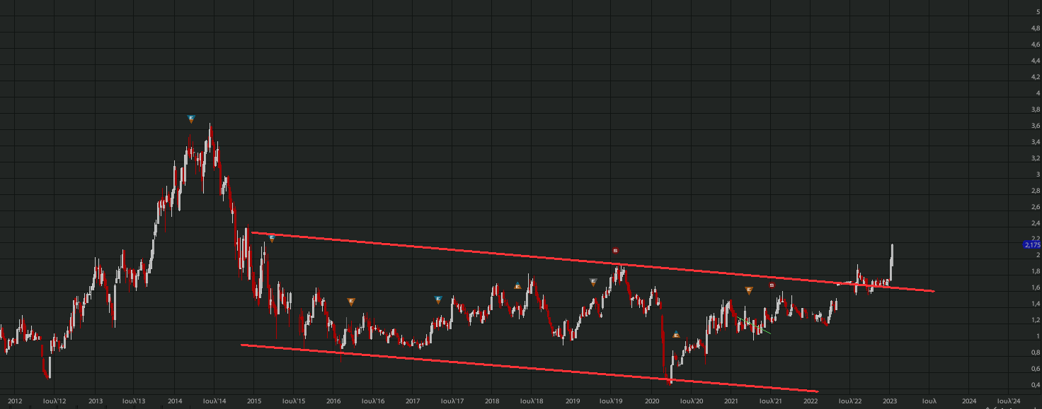 otmarkets-live