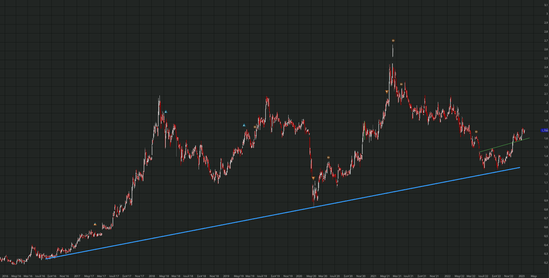 otmarkets-live