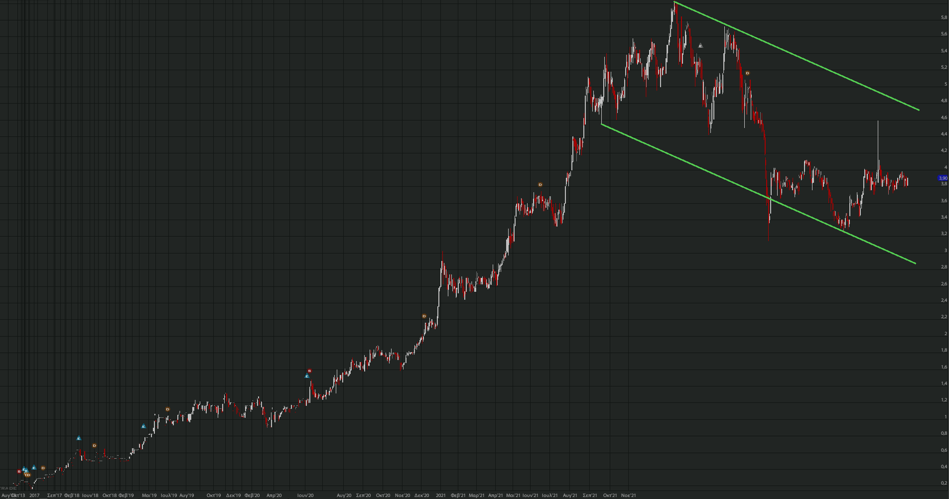 otmarkets-live