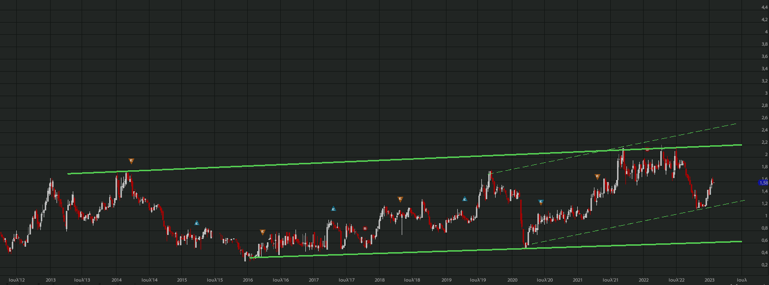 otmarkets-live