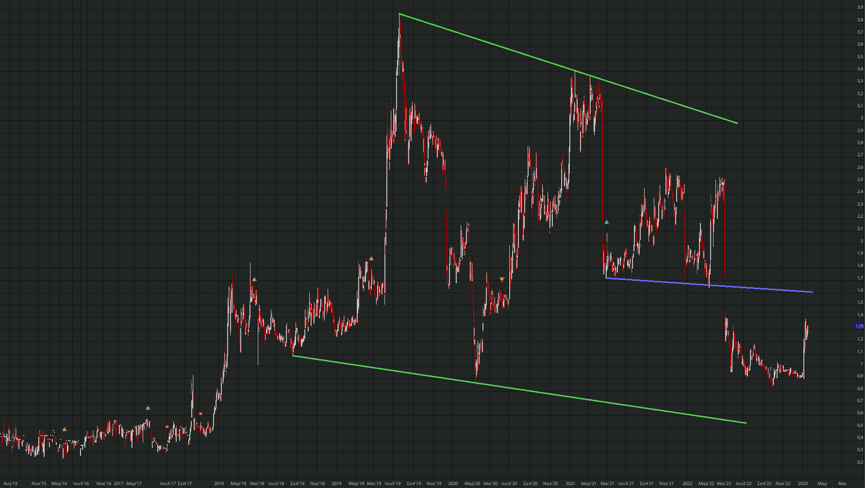 otmarkets-live