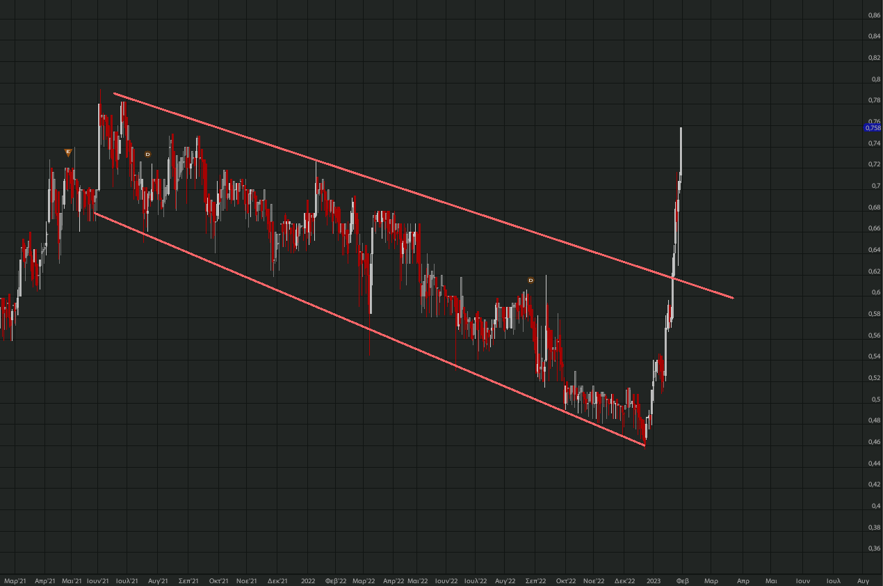 otmarkets-live