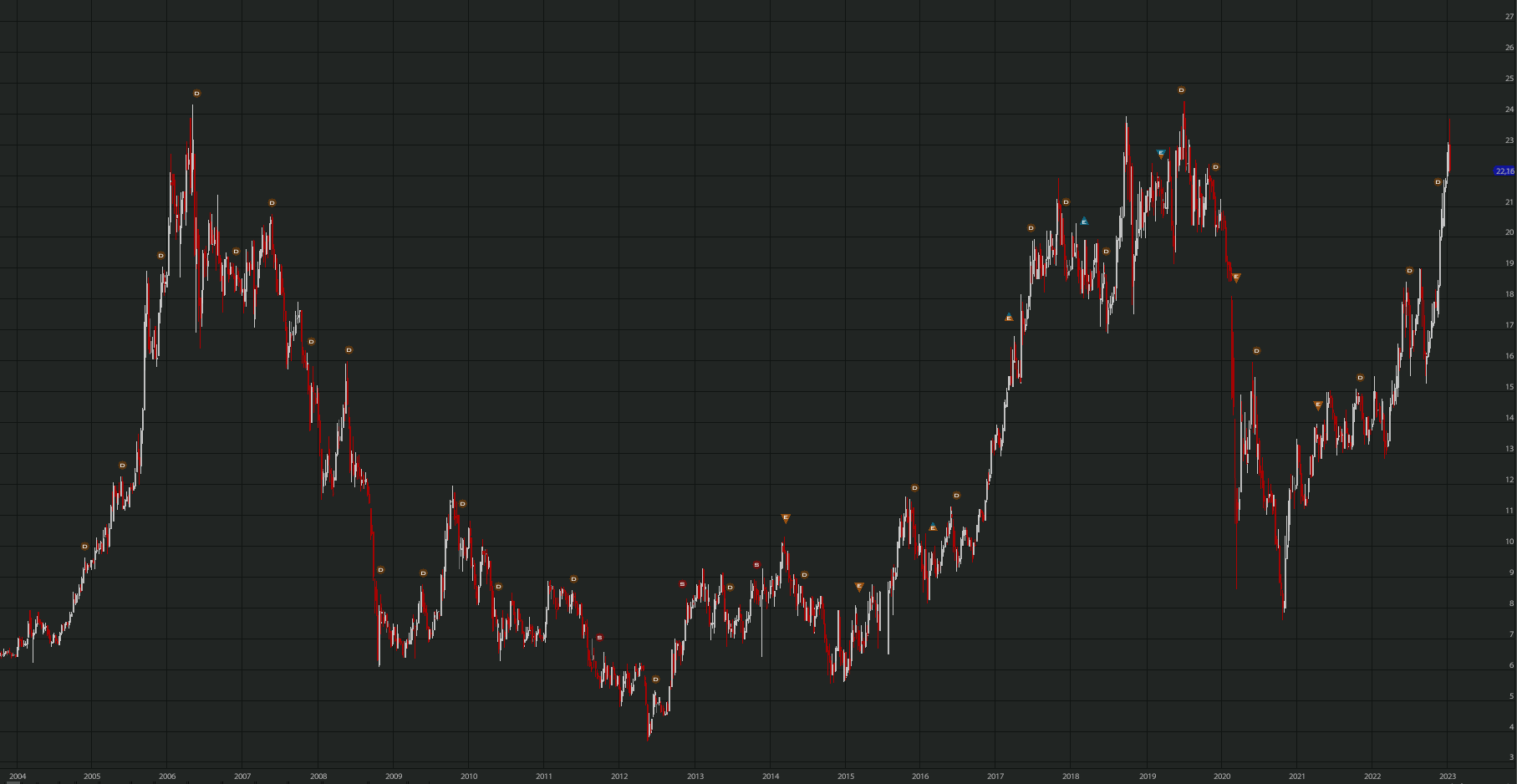 otmarkets-live