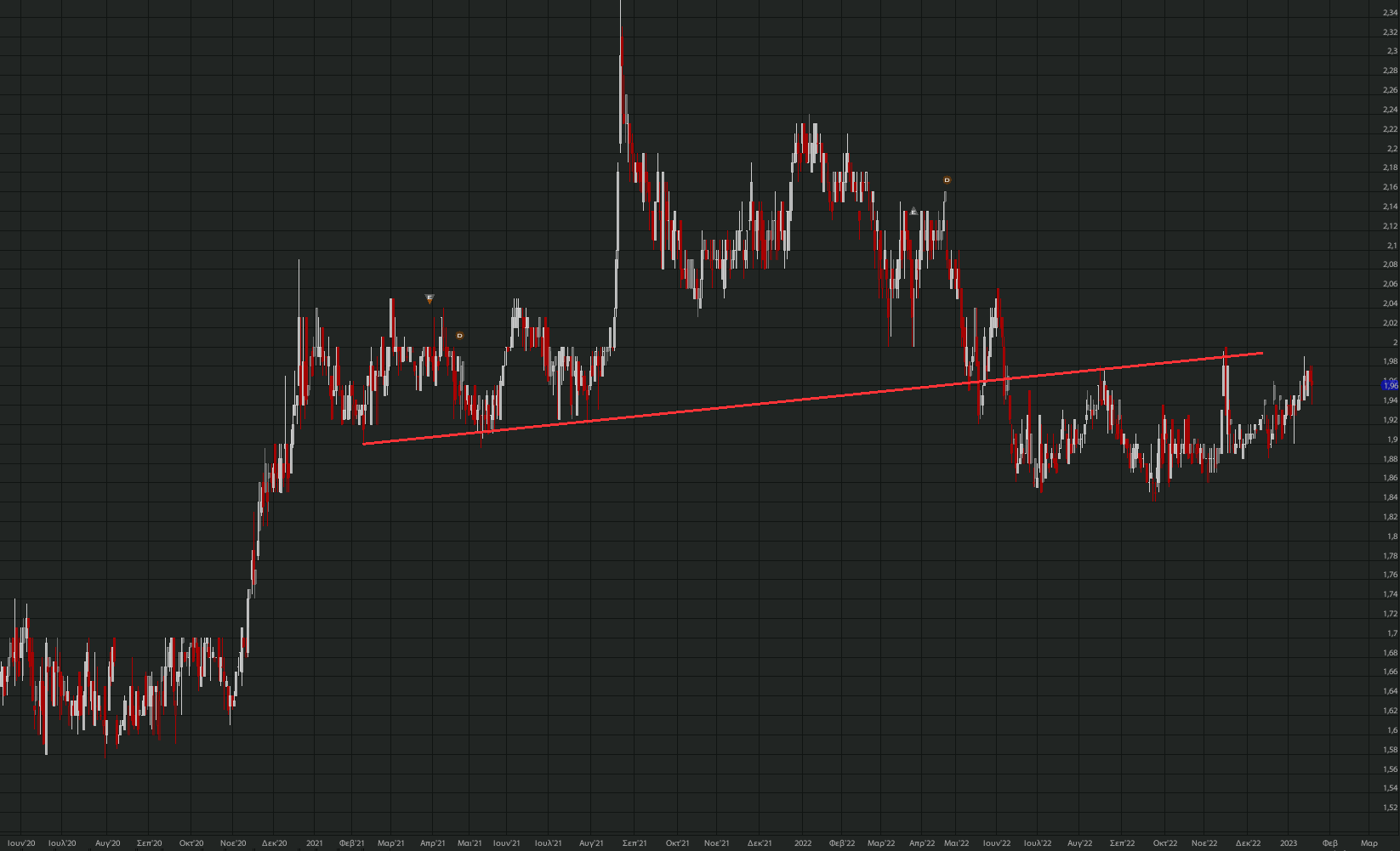 otmarkets-live