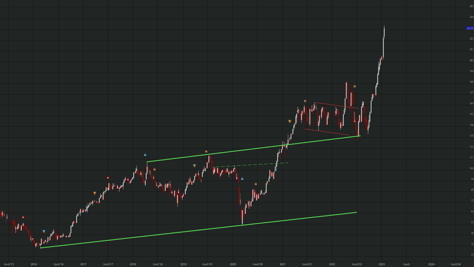 otmarkets-live