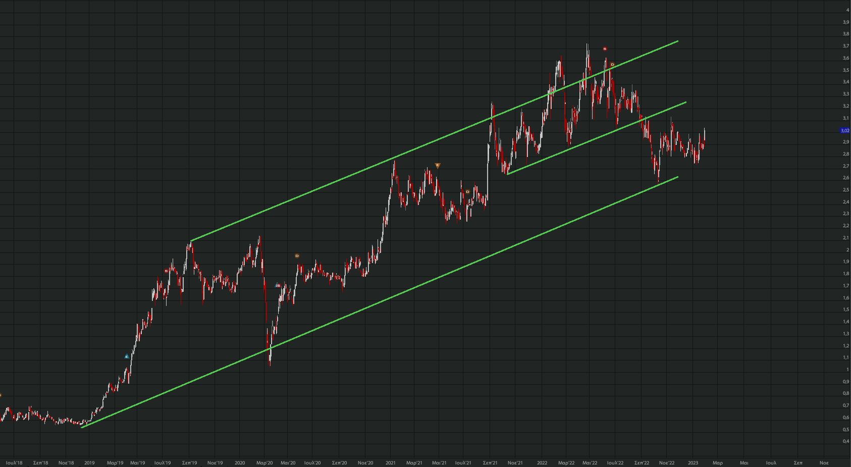 otmarkets-live