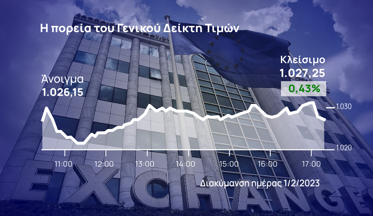 Χρηματιστήριο Αθηνών: Έλαβε τραπεζική ώθηση