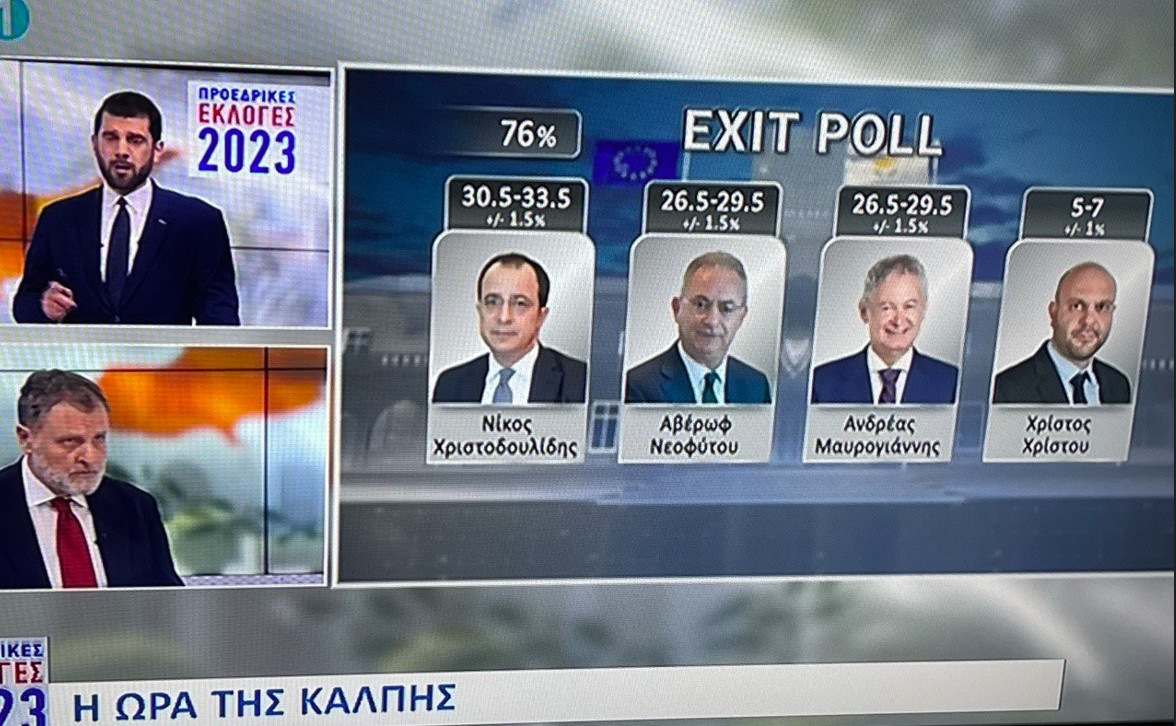 Εκλογές στην Κύπρο: Αυτά είναι τα exit poll