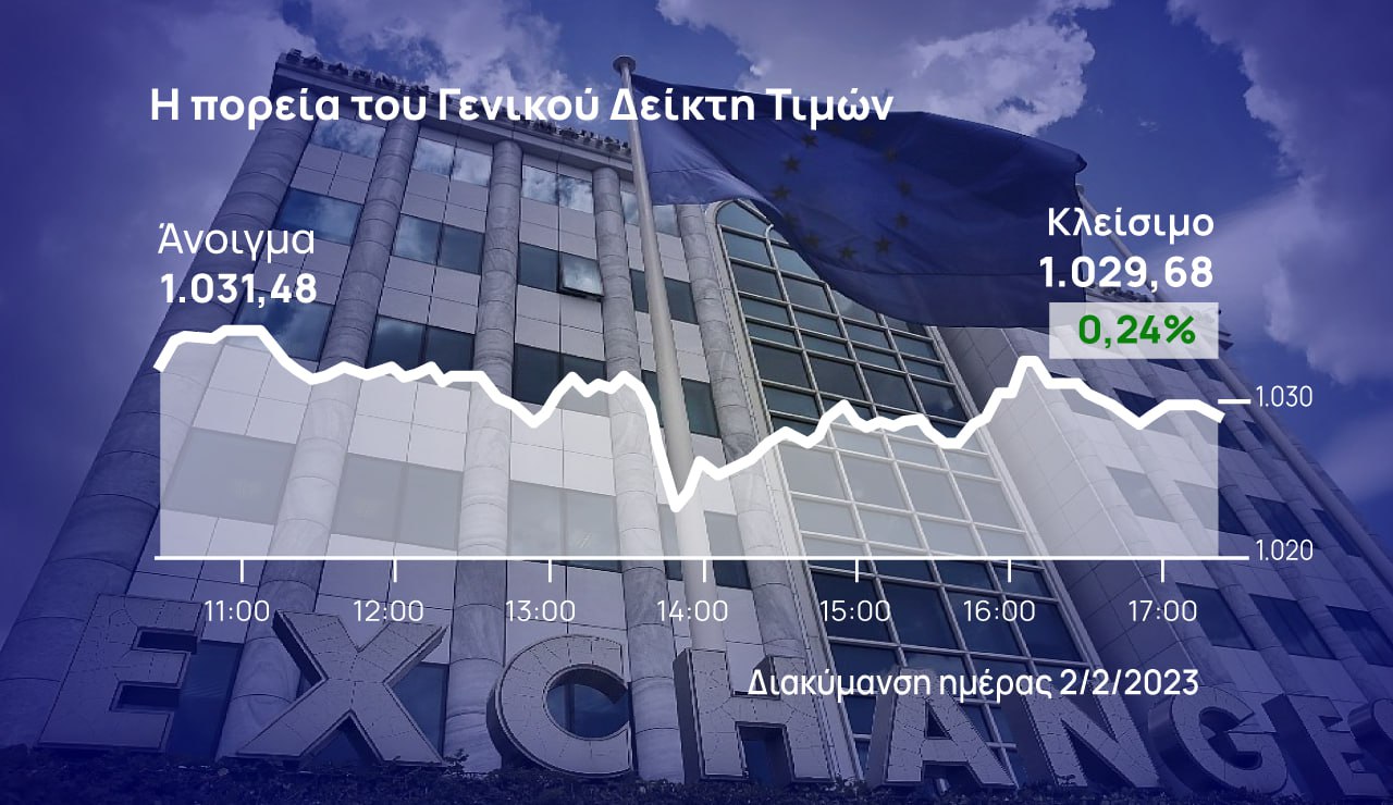 Χρηματιστήριο: Κράτησε το θετικό πρόσημο κόντρα στις αναταράξεις