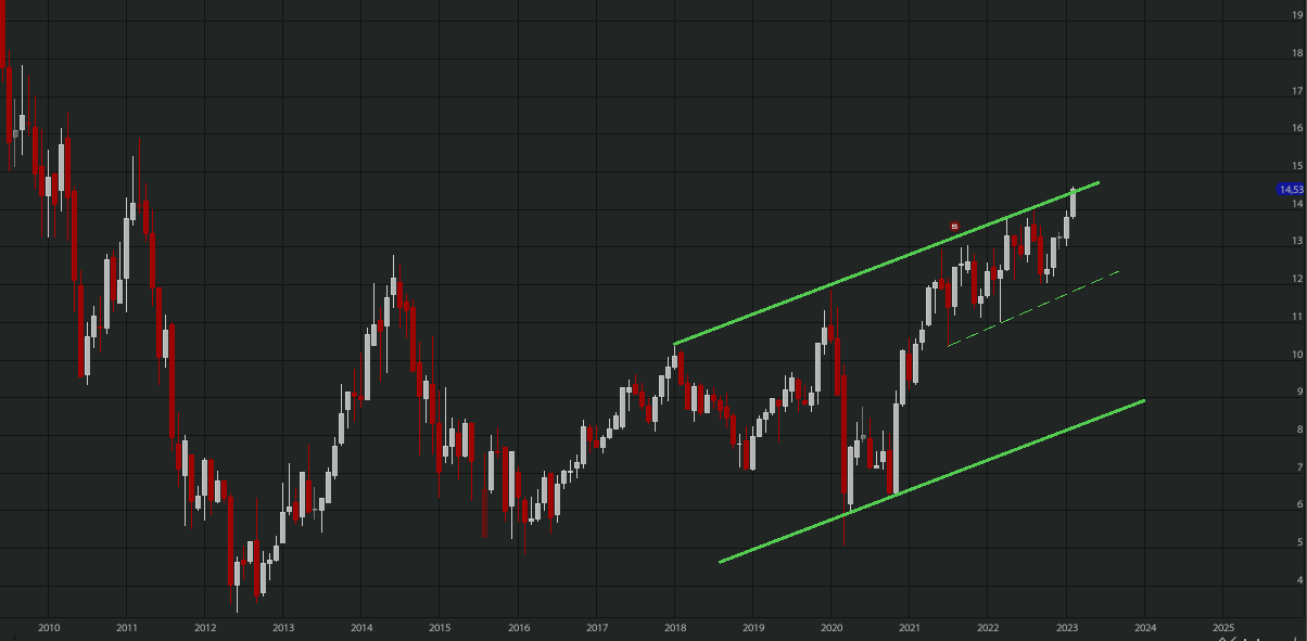 otmarkets-live