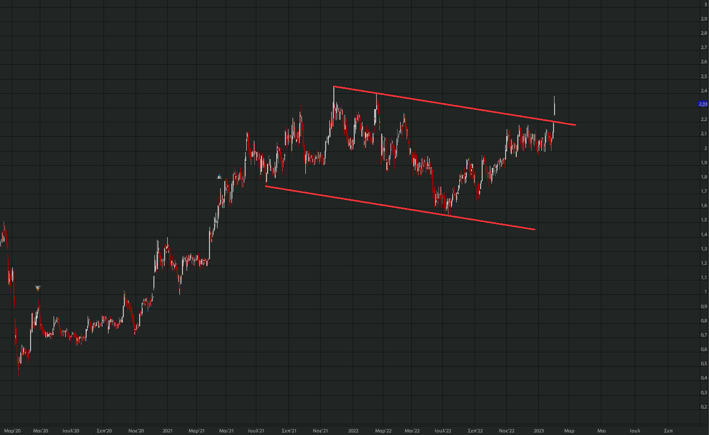 otmarkets-live