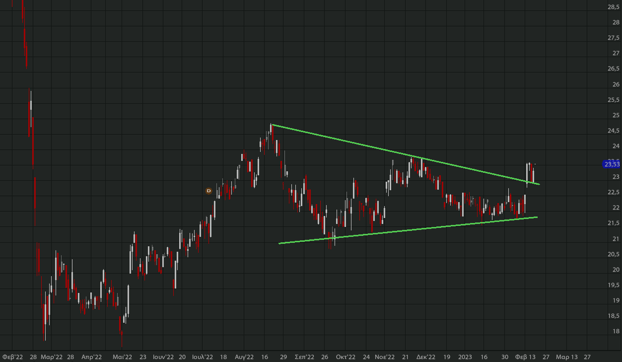 otmarkets-live