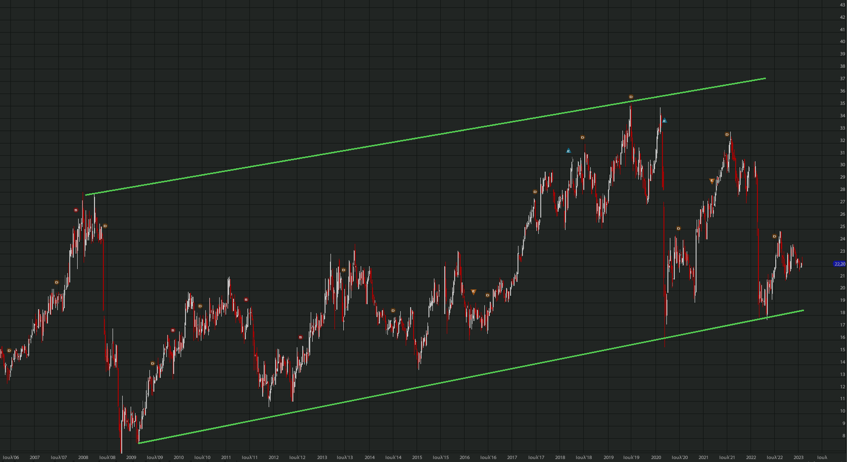 otmarkets-live