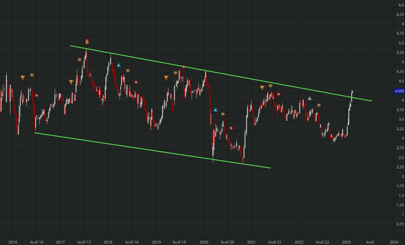 otmarkets-live