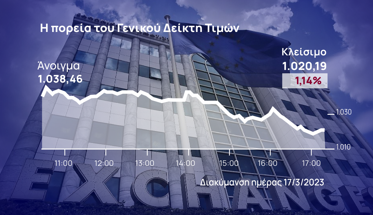 Χρηματιστήριο Αθηνών: Έφτασαν και σήμερα οι διεθνείς αναταράξεις