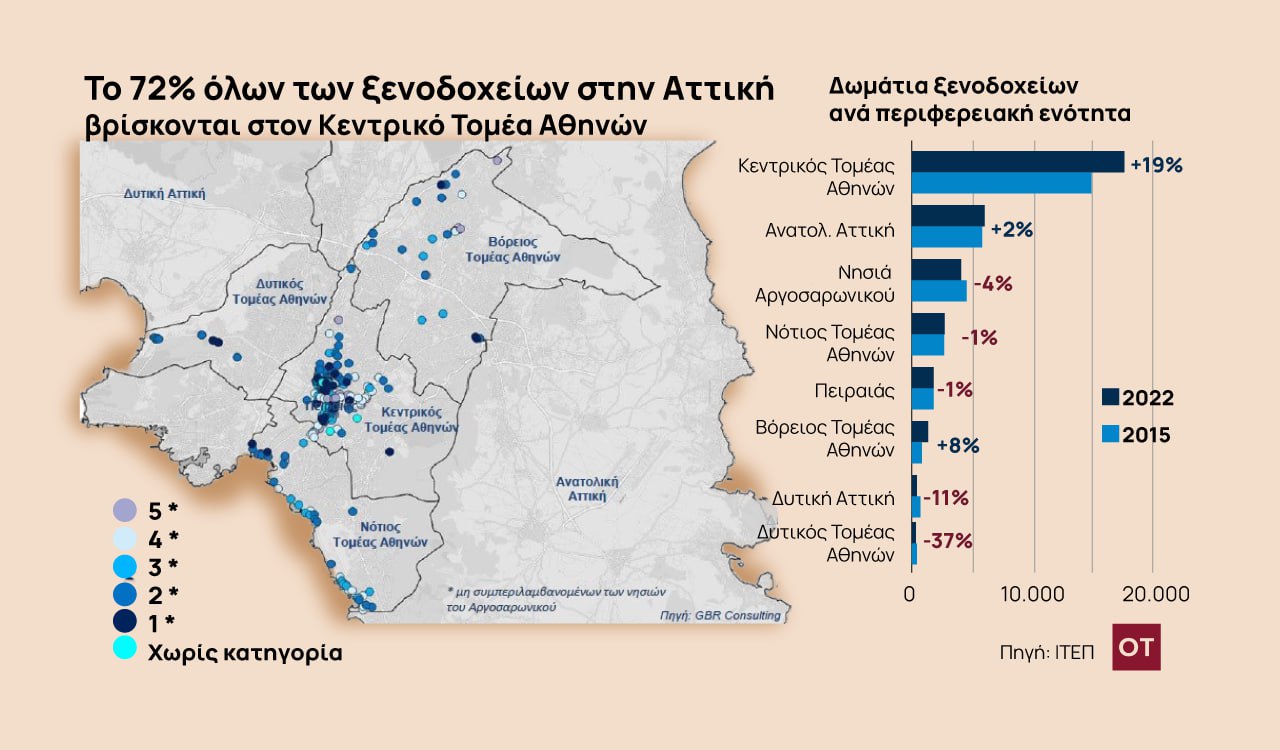 Ξενοδοχεία: Πληθωρισμός επενδύσεων στο κέντρο της Αθήνας [Γραφήματα]