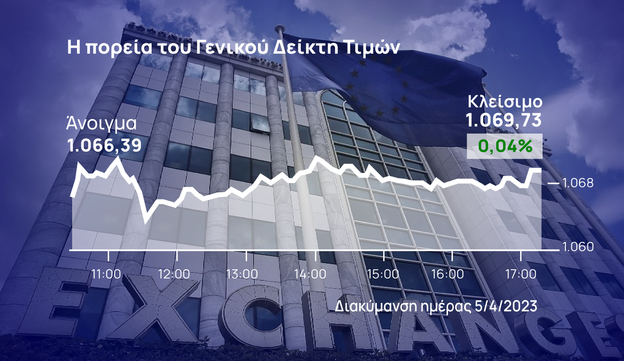 Xρηματιστήριο Αθηνών: Οριακή άνοδος