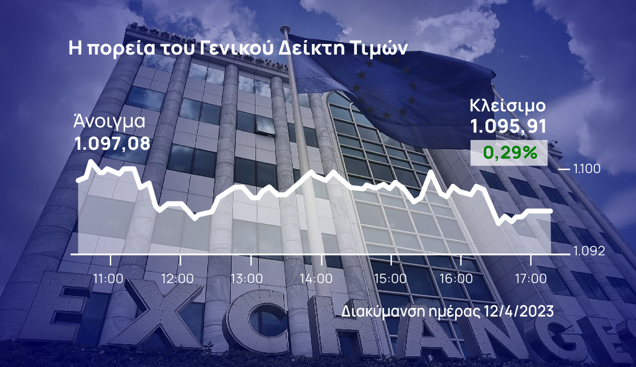 Χρηματιστήριο Αθηνών: Δεν… «λύγισε» ούτε σήμερα στους πωλητές