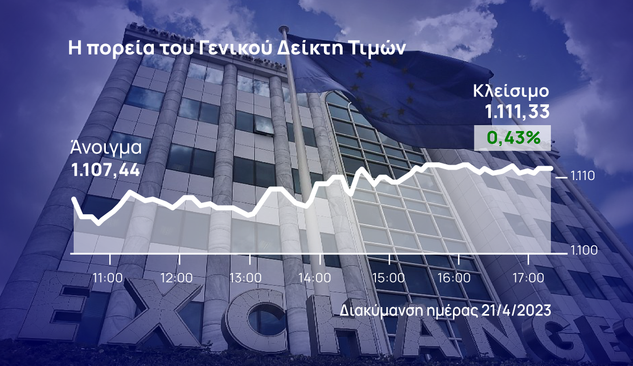 Χρηματιστήριο Αθηνών: Προστάτευσε τα εβδομαδιαία κέρδη του