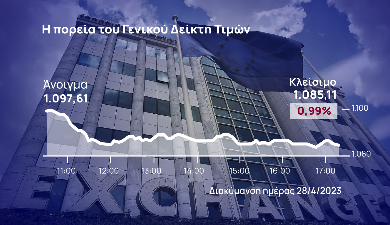 Χρηματιστήριο Αθηνών: Κλείσιμο εβδομάδας με απώλειες 2,36%