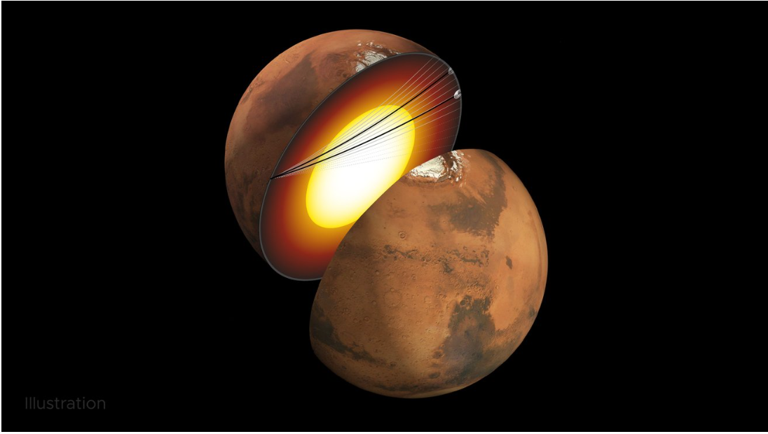 Διάστημα: Νέα στοιχεία για τη σύνθεση του υγρού πυρήνα του πλανήτη Άρη