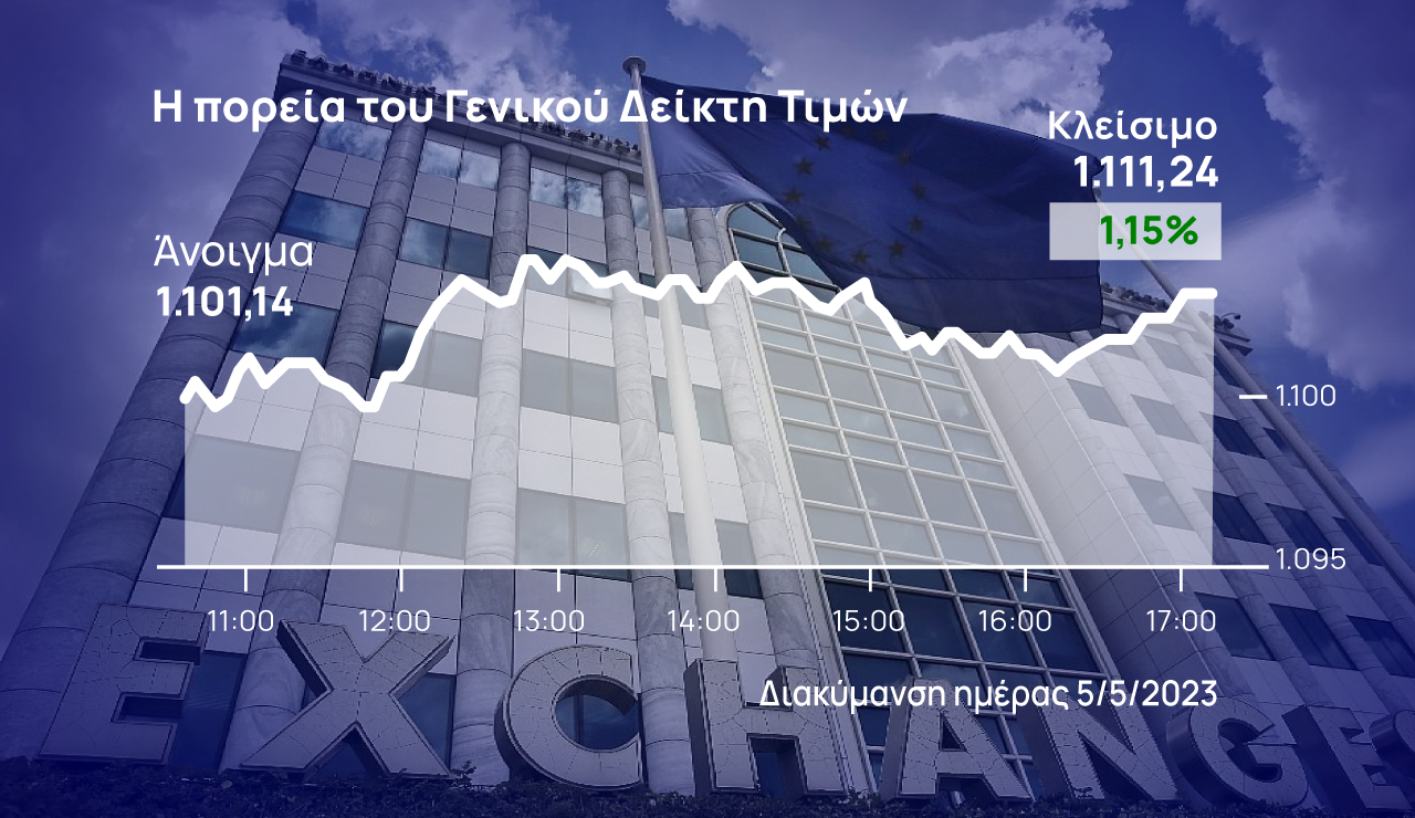Χρηματιστήριο Αθηνών: Με κέρδη 2,4% έκλεισε η εβδομάδα