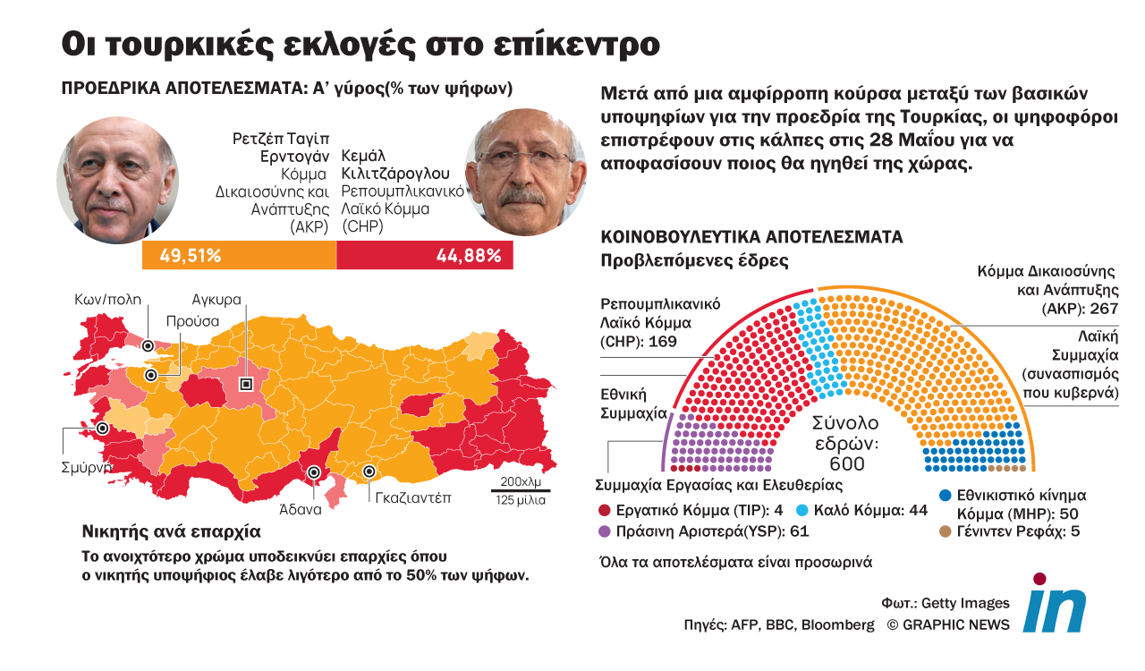 Ερντογάν: Τα χειρότερα δεν έχουν έλθει ακόμη στην Τουρκία – Τι εκτιμά Αμερικανός αναλυτής