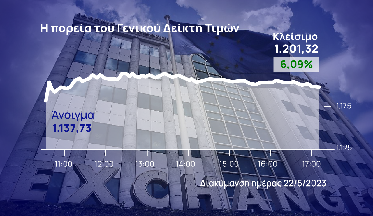 Χρηματιστήριο Αθηνών: Ράλι 6% και έκρηξη τζίρου έφερε η νίκη ΝΔ
