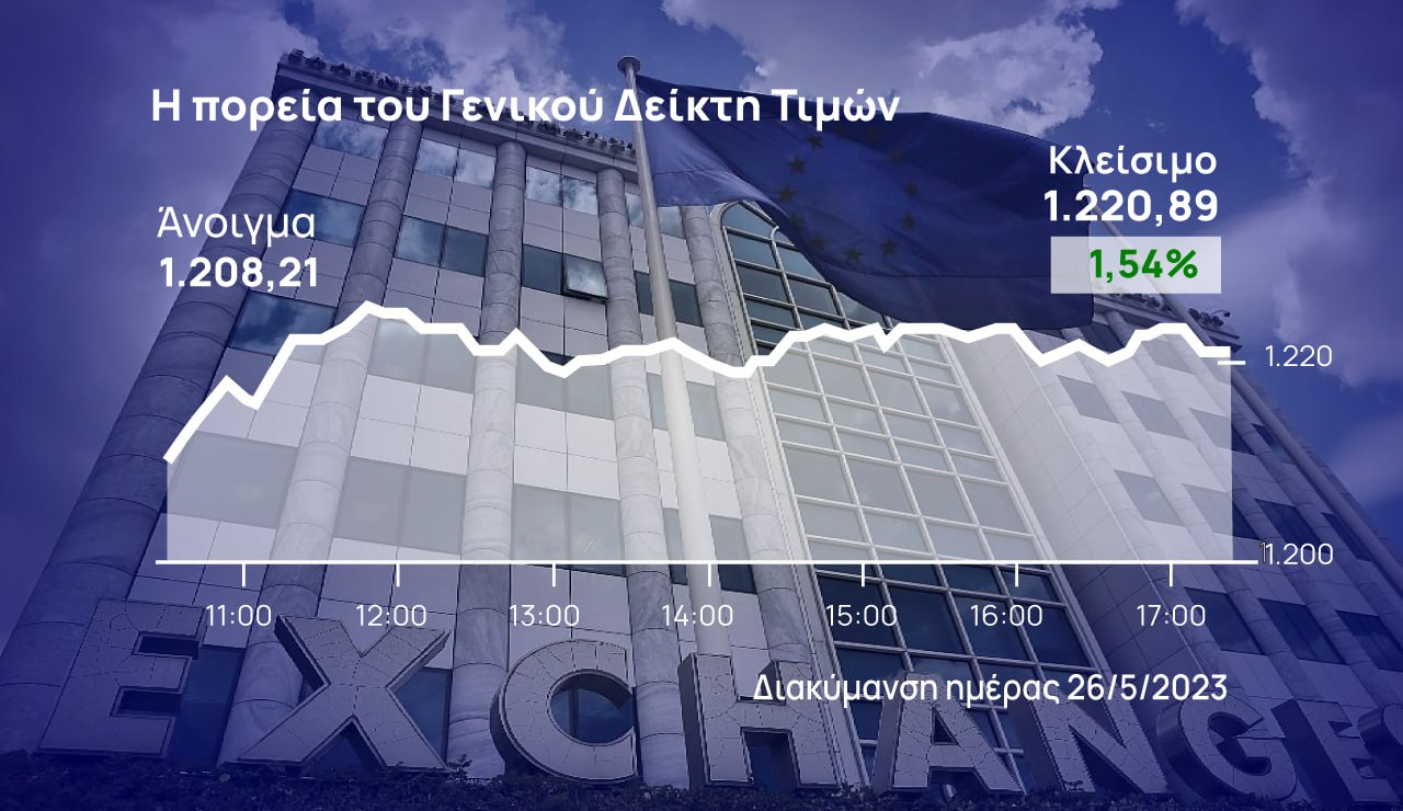 Χρηματιστήριο Αθηνών: Με εβδομαδιαίο +7,8% «ψήφισε» και το ΧΑ