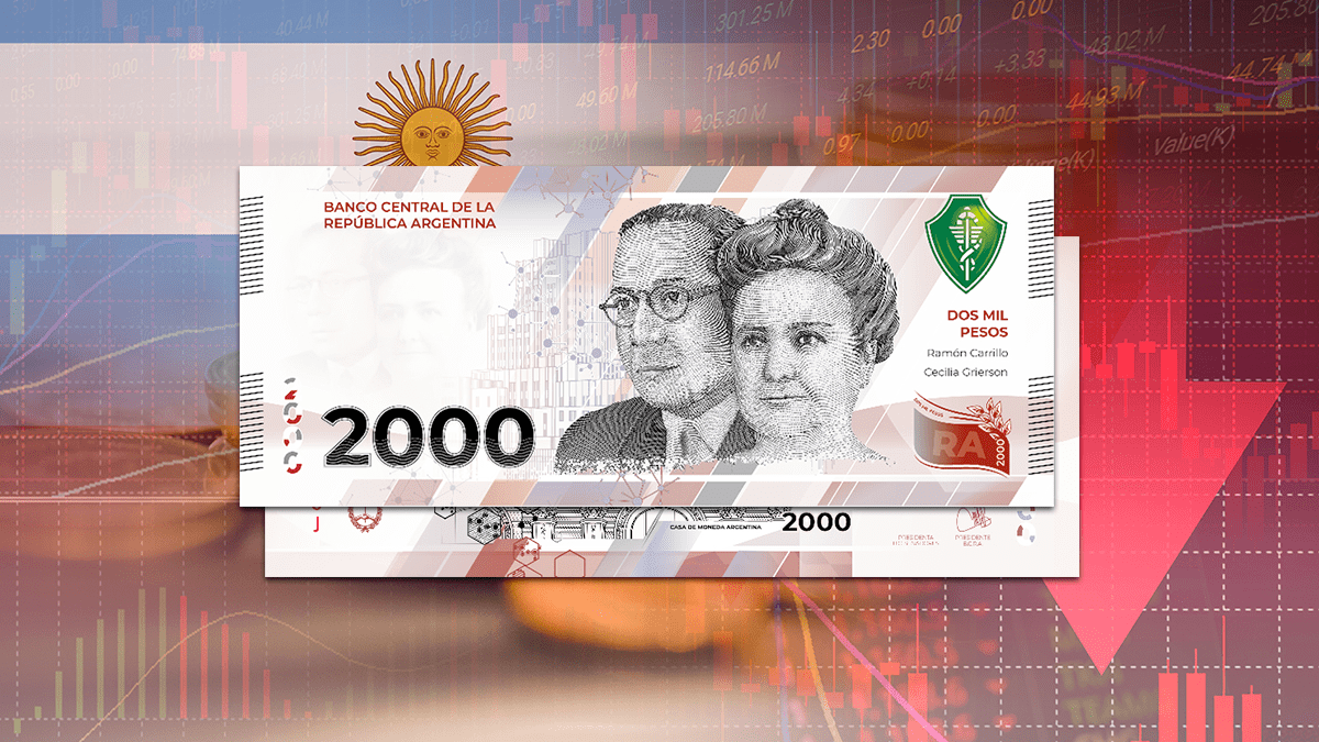 Αργεντινή: Το νέο χαρτονόμισμα των 2.000 πέσος αξίζει μόλις 4 δολάρια