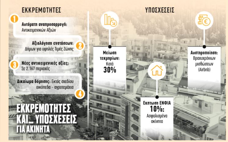 Ακίνητα: Τα 4 ανοιχτά μέτωπα και οι προεκλογικές υποσχέσεις