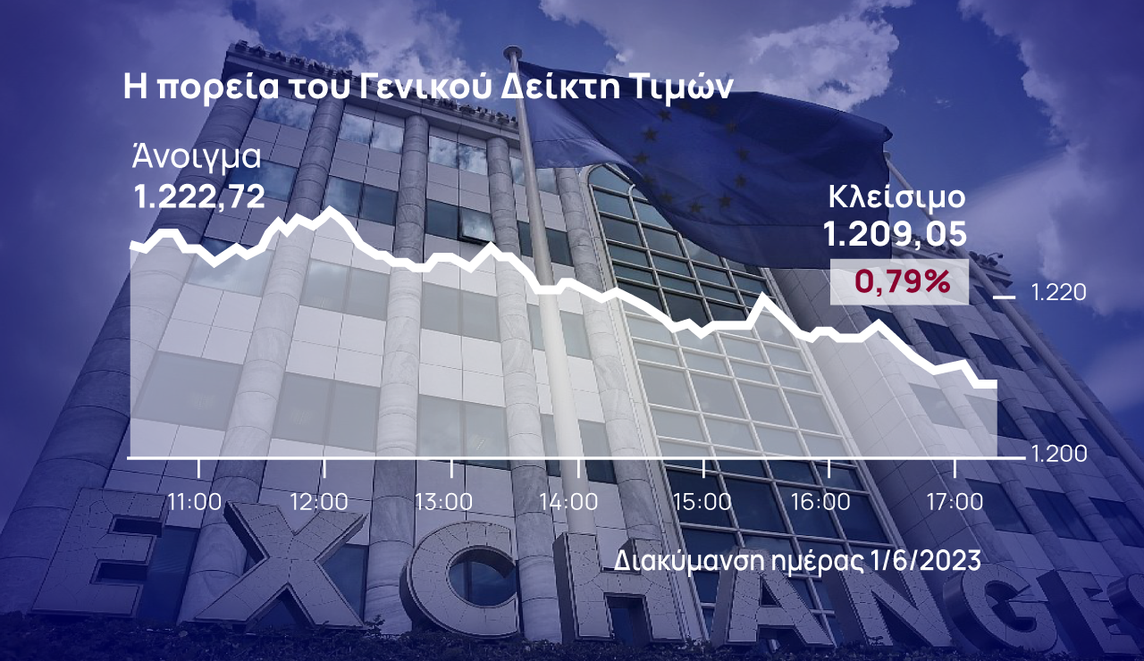 Χρηματιστήριο Αθηνών: Παραδόθηκε στο τέλος στους πωλητές